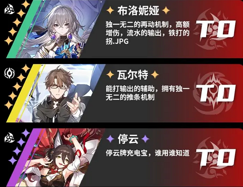 《崩坏：星穹铁道》角色强度梯队详解