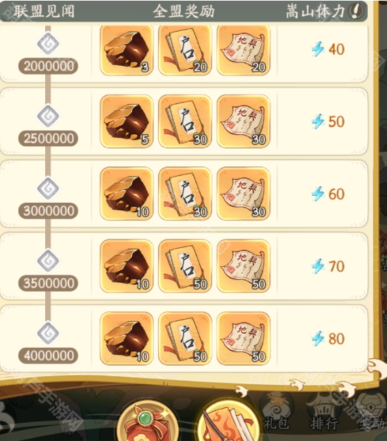 《时光大爆炸》揽胜五岳活动奖励全解析：含个人／联盟成就、排名及战令奖励详解