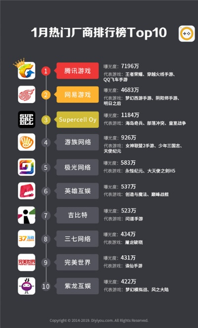 腾讯游戏手游排行榜,哪些游戏最热门,玩家如何选择