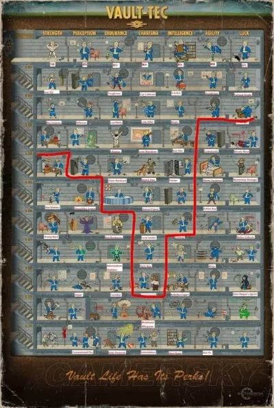 辐射4加点攻略秘籍-辐射4加点攻略