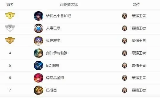 英雄联盟游戏id-英雄联盟ID选择指南