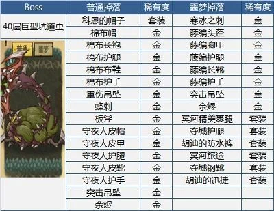 贪婪洞窟boss掉落-贪婪洞窟Boss掉落详解