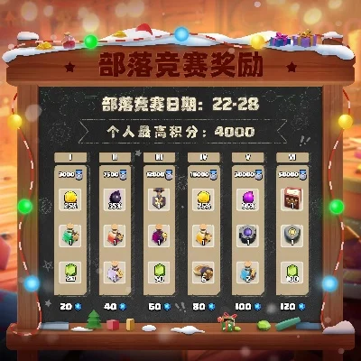 部落冲突联赛奖章获得方法-联赛奖章获取方法详解