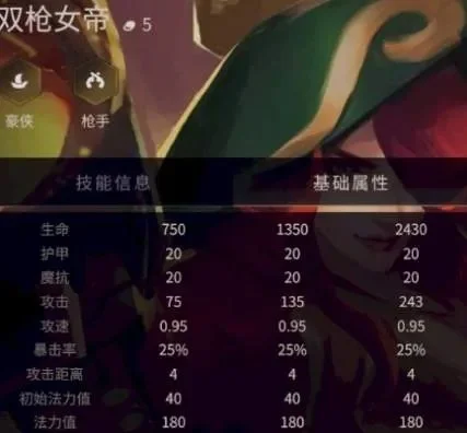 金铲铲之战双枪女帝是谁-金铲铲双枪女帝解析