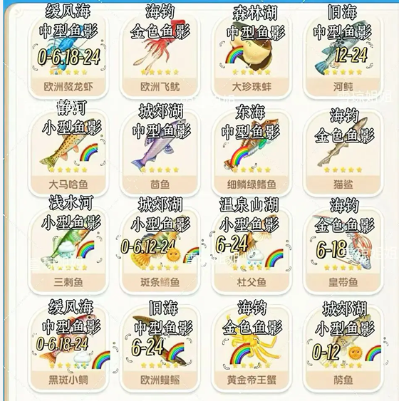 《心动小镇》鱼的图鉴高效刷取攻略