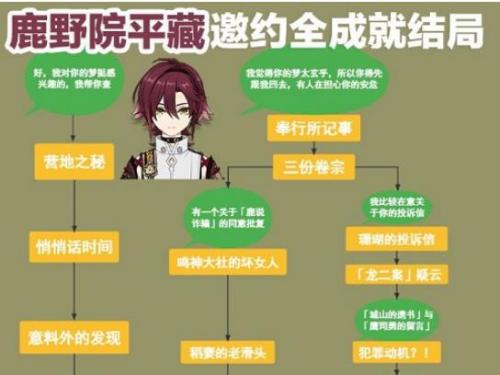 原神鹿野院平藏邀约任务攻略：如何完成与解锁所有结局