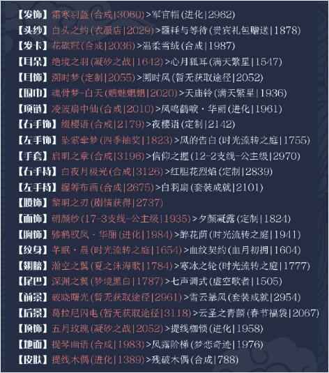 奇迹暖暖城墙巡逻高分搭配攻略：套装、饰品与技能的完美结合