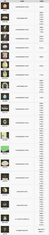 动森复活节兔子DIY手册获取全攻略