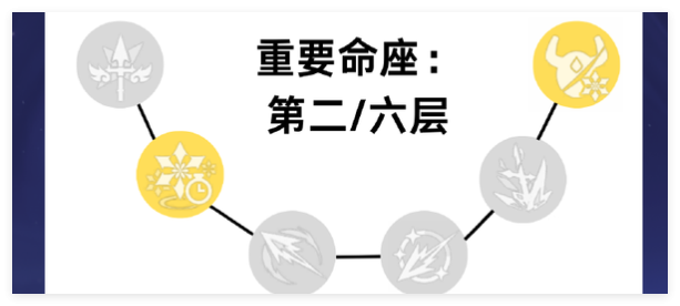 原神5.3罗莎莉亚抽几命好