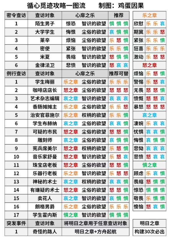 明日方舟循心觅迹活动全解析