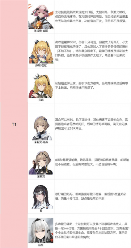 尘白禁区角色强度排行：新手也能看懂