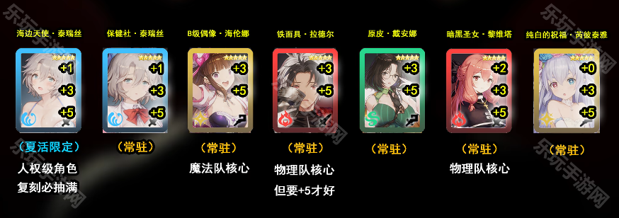 《棕色尘埃2》二周年新手必抽角色推荐