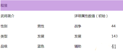 乱世王者程昱玩法攻略：蓝色谋士的采集之道，值不值得玩？