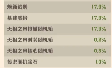 向僵尸开炮淘金之旅钻石消耗分析
