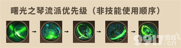 塔瑞斯世界氪金攻略与心得分享