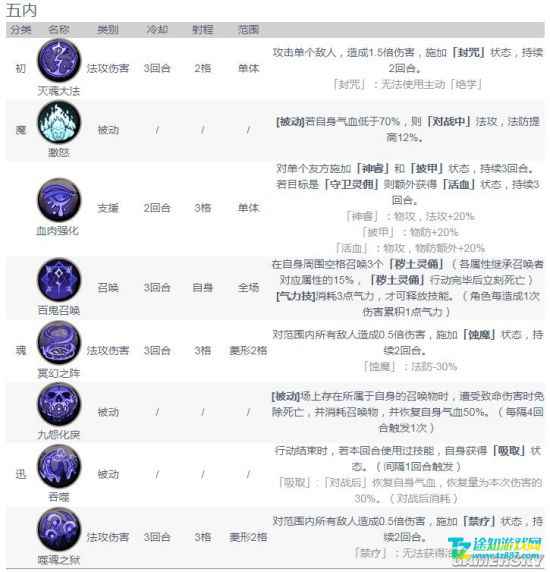 天地劫幽城再临召唤技能全解析：哪些角色拥有召唤能力？