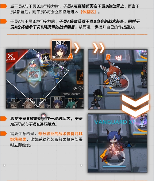 明日方舟保全派驻玩法全解析