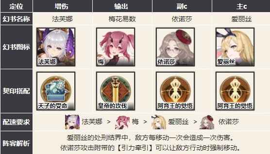 幻书启世录主流阵容怎么选