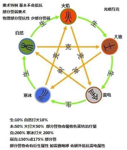 大千世界高效升级刷钱技巧全攻略