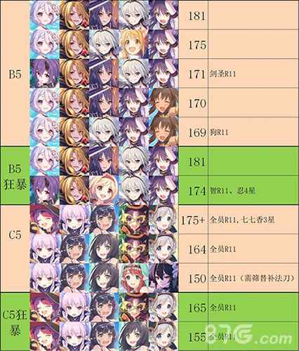 公主连结射手座公会战怎么打 阵容搭配全攻略