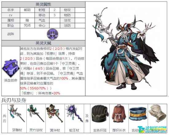 天地劫幽城再临召唤技能全解析：哪些角色拥有召唤能力？