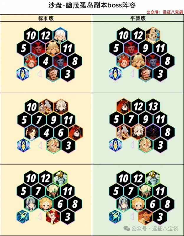 剑与远征幽茂孤岛沙盘阵容选择心得