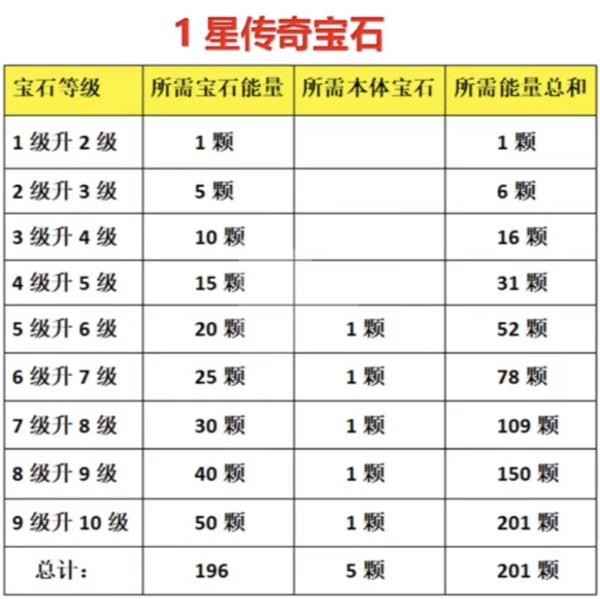 《暗黑破坏神不朽》宝石升级全攻略：材料需求与成本解析