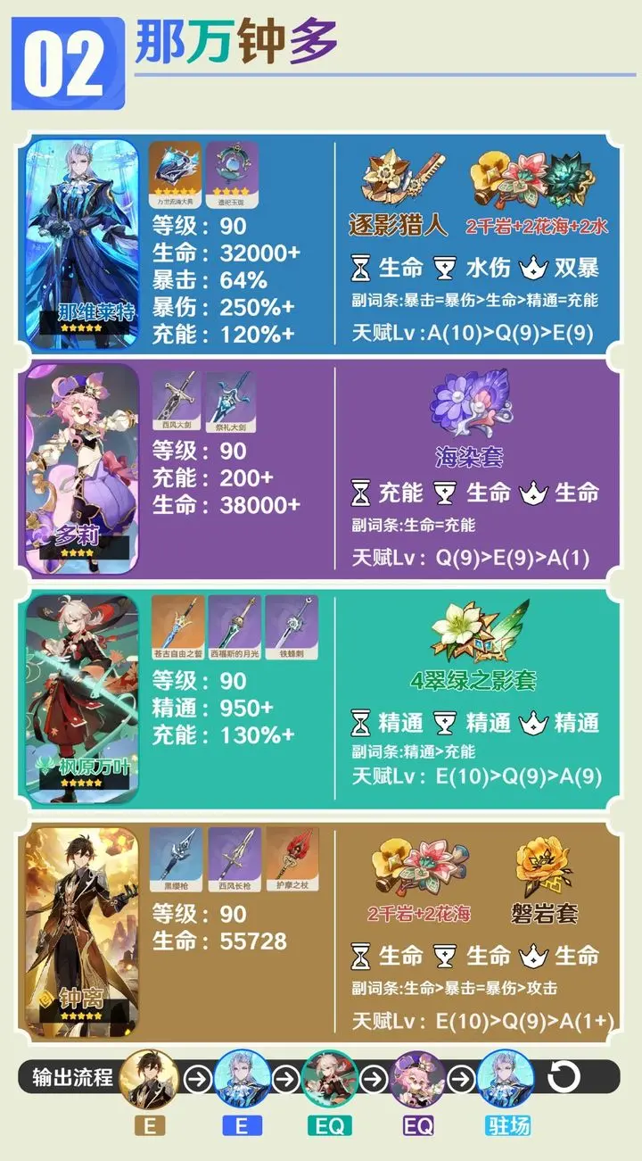 多莉攻略:装备搭配与阵容选择全解析