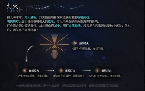 明日方舟水月模式中灯火值的作用与机制详解