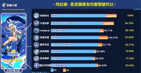 原神寝正月初晴使用建议-原神寝正月初晴怎么使用