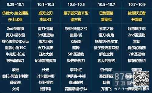 崩坏3国庆精准补给五连换性价比分析