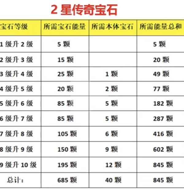《暗黑破坏神不朽》宝石升级全攻略：材料需求与成本解析