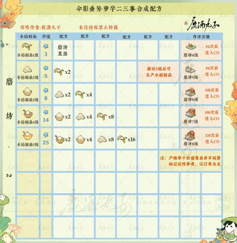 伞影垂芳配方全攻略