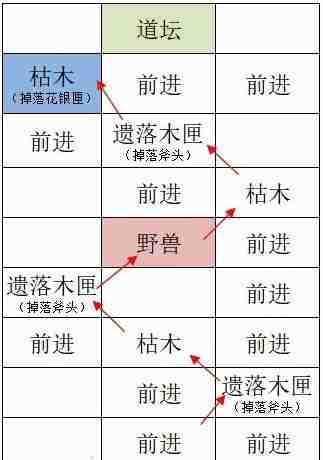 如鸢洛阳据点重建路线全解