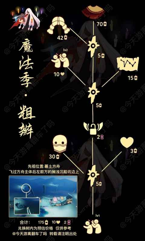 光遇4.21粗辫先祖复刻攻略：位置、兑换与限定物品全解析