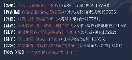 奇迹暖暖城墙巡逻高分搭配攻略：套装、饰品与技能的完美结合
