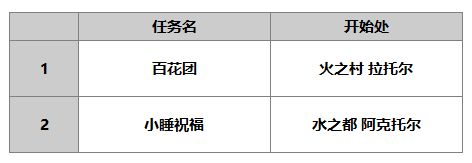 另一个伊甸丘卡深度解析