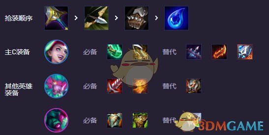 《金铲铲之战》S14街头金丝狗阵容玩法攻略：搭配、运营及装备详解