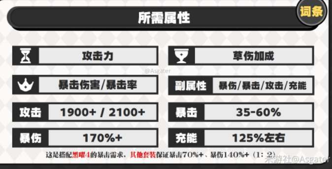 原神基尼奇圣遗物搭配攻略：如何根据角色机制选择最优配置