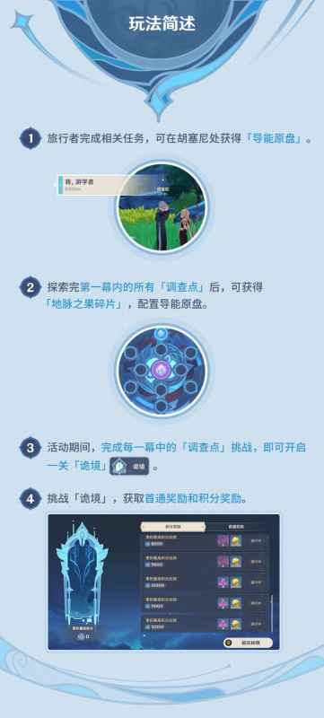 原神导能原盘跋尾活动玩法全解析