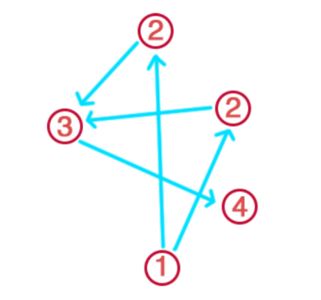 原神稻妻神樱大祓祝祷顺序详解