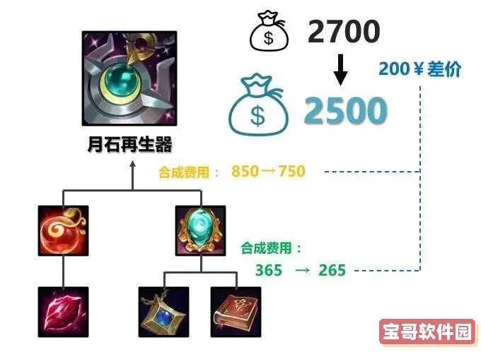 剑圣月石再生器出装攻略：提升续航与团战表现