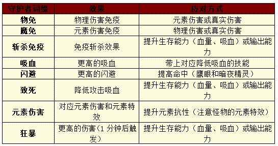 小小勇者天梯玩法详解：挑战领主，提升实力