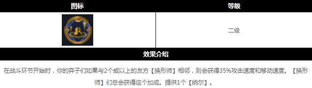 云顶之弈S7猛兽之巢符文深度解析