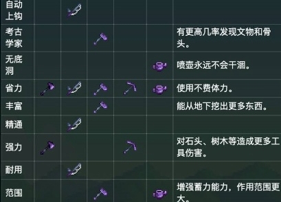 星露谷物语附魔系统深度解析：武器、工具附魔属性与玩法全攻略
