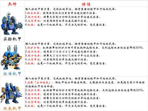 剑与家园机甲克制关系全解析