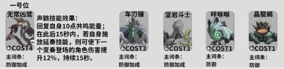 《鸣潮》桃祈声骸搭配全攻略：分阶段详细搭配建议