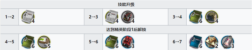 明日方舟隐现精二及各阶段提升所需材料详解