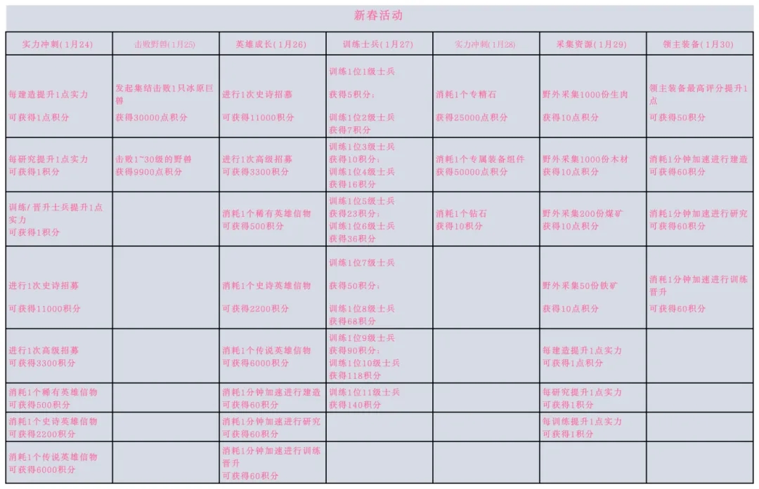 无尽冬日2025春节活动内容全解析