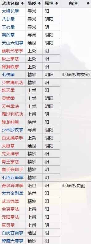 《江湖十一》全门派武功宝典大盘点：从剑法到暗器，总有一款适合你！